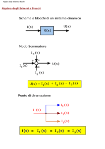 Algebra degli Schemi a Blocchi