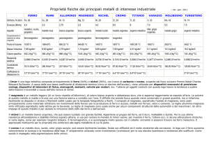 Materiali Metallici nella produzione industriale