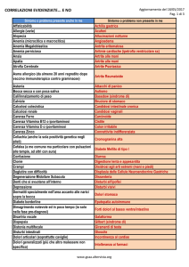 correlazioni evidenziate... e no - Gastrite Cronica Atrofica Autoimmune
