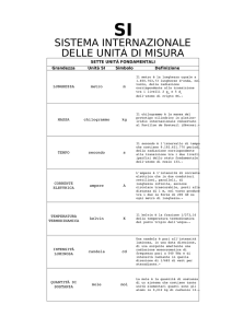 abusi sulle grandezze elettriche