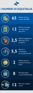 I_numeri_di_equitalia_infografica I NUMERI DI EQUITALIA Miliardi