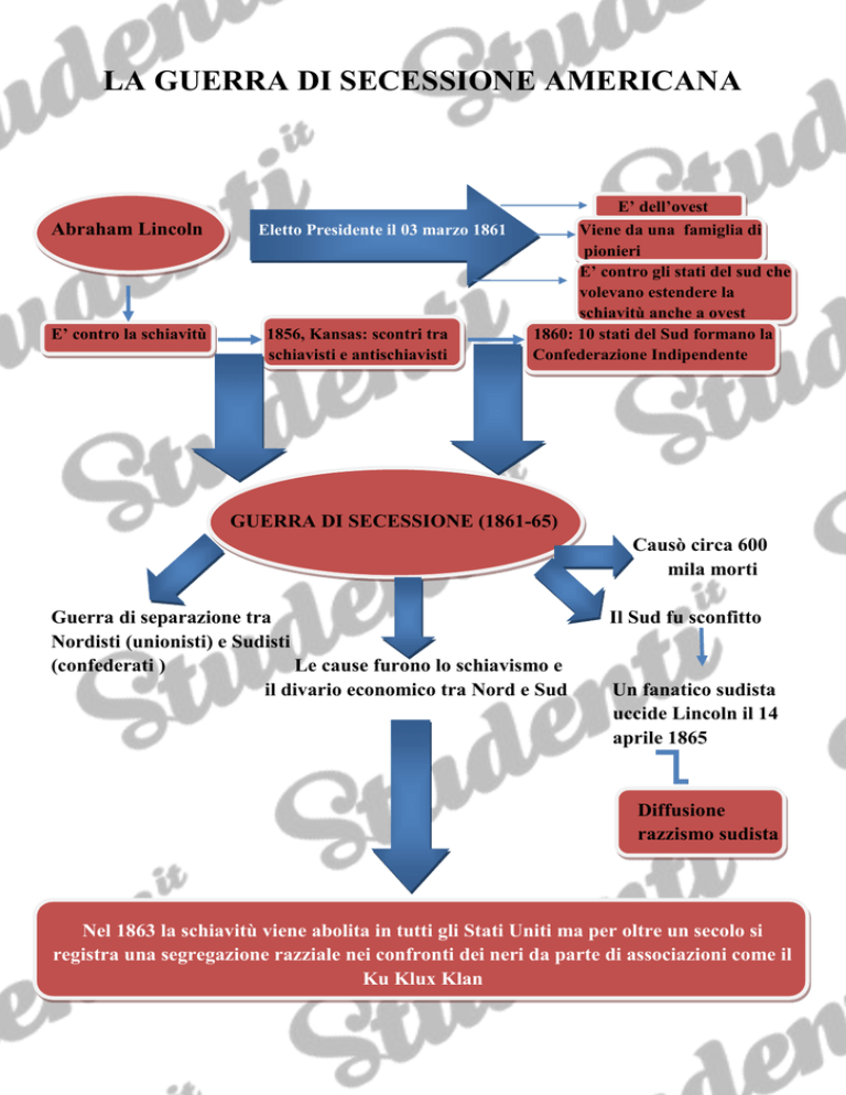 La Guerra Di Secessione Americana
