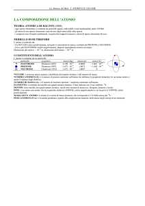 la composizione dell`atomo