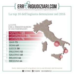 1 2 3 4 5 6 7 8 9 10 napoli 145 catanzaro 104 catania 76