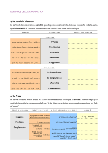 LE PAROLE DELLA GRAMMATICA a) Le parti del discorso b) La frase
