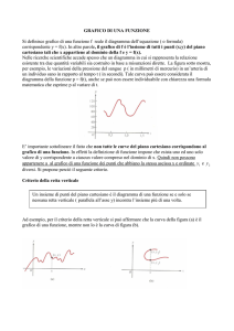 GRAFICO DI UNA FUNZIONE Si definisce grafico di