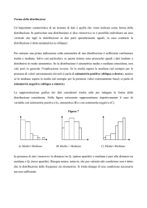 Forma distribuzione_box_plot