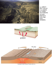 Strutture tettoniche (Great Rift Valley, Dorsale Medio Atlantica, ecc…)