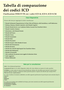 Tabella Comparativa ICD: DSM-IV-TR e Codici ICD