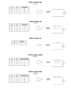 PORTA LOGICA AND PORTA LOGICA OR PORTA