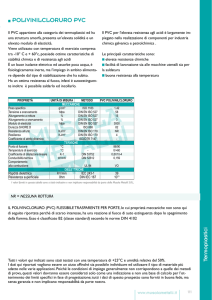 Schede tecniche Polivinilcloruro (PVC)