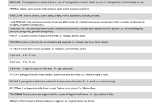 Minibook il verbo - Laboratorio Interattivo Manuale