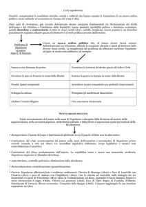 Età napoleonica - Critica e Comunicazione