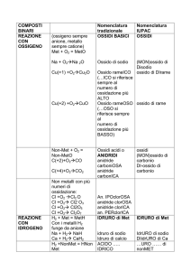 Chimica: Composti Binari e Ternari, Nomenclatura
