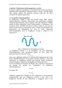 Lo spettro elettromagnetico - Istituto Nazionale di Ottica