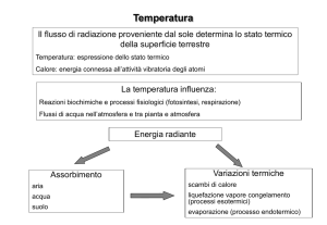 Temperatura
