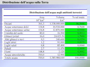 Presentazione di PowerPoint