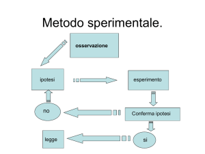 Metodo sperimentale.