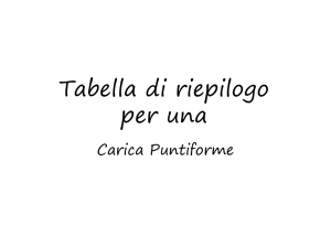 Riepilogo per una carica puntiforme