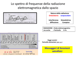 Presentazione di PowerPoint