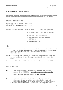 schizofrenia
