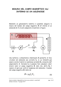 Solenoide