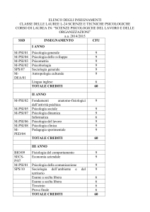 elenco degli insegnamenti