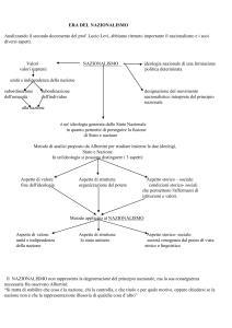 Il nazionalismo e i suoi diversi aspetti