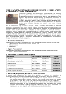 Scheda di Valutazione - Formedil Cpt Taranto