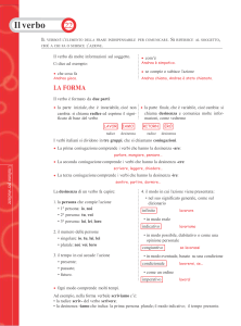 Scheda22 Il Verbo
