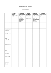 2° ESERCITAZIONE Le forme di stato