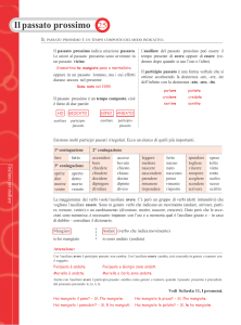 Scheda25 Il Passato Prossimo