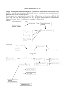 Grande depressione 1873 – 95
