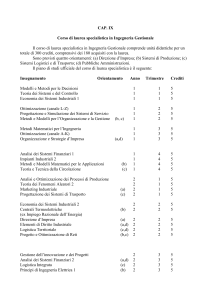 Piano di Studi Laurea Specialistica
