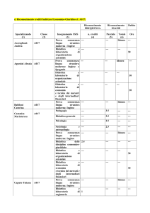c) Riconoscimento crediti Indirizzo Economico