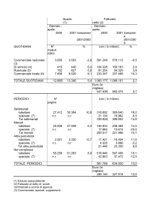 primoquadrim2001