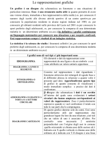 Le rappresentazioni grafiche