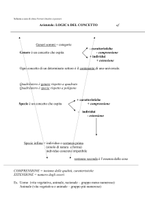 La logica del concetto