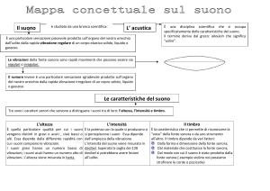 L`altezza È quella particolare qualità per cui i suoni vengono distinti