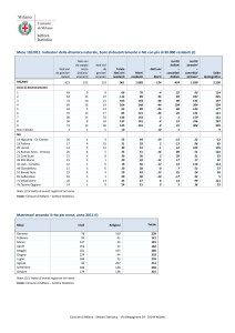 Mese N/2012 - Comune di Milano