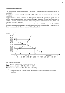 Domanda e offerta in eccesso