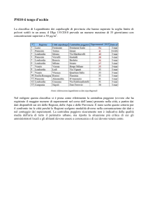 La classifica delle città con più PM10