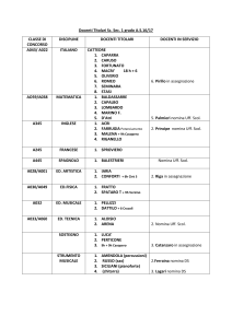 Docenti Titolari Sc. Sec. 1 grado A.S.16/17 CLASSE DI CONCORSO