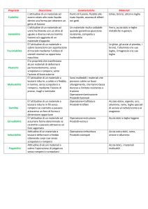 tabella proprietà tecnologiche