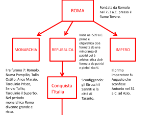 mappa di Storia