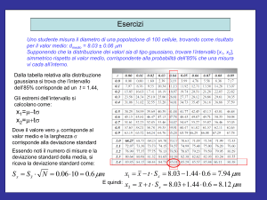 Esercizi sulla gaussiana
