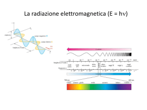 Radiazione Elettromagnetica, Legami e Strutture Molecolari