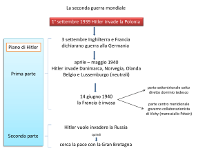 Presentazione standard di PowerPoint