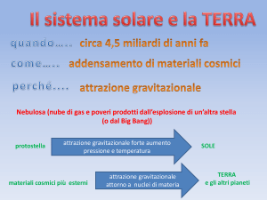 Presentazione standard di PowerPoint