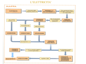 Presentazione di PowerPoint - Digilander